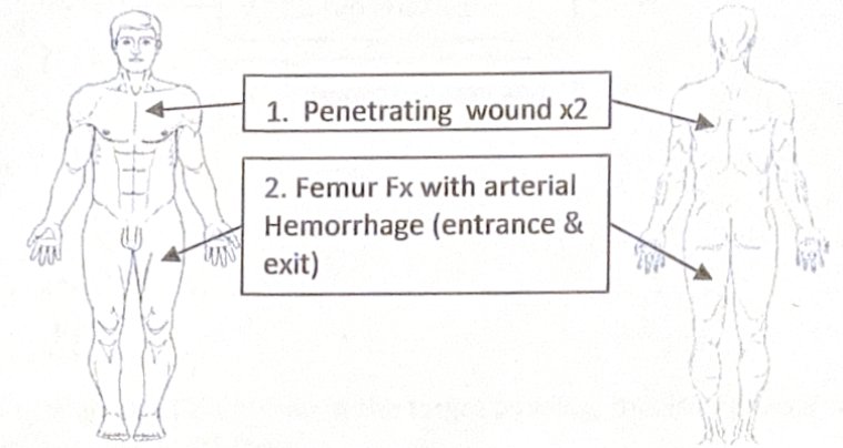Scenario 19 injury diagram