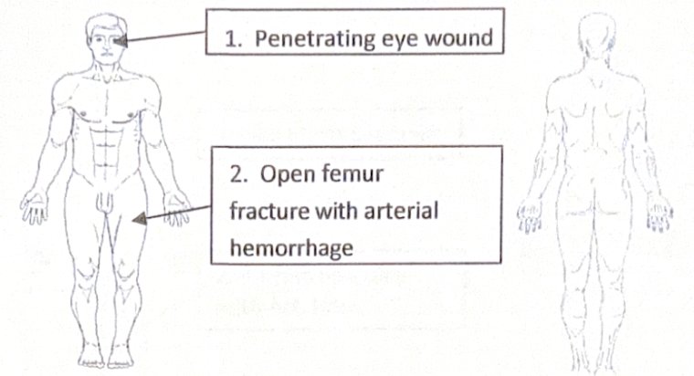 Scenario 22 injury diagram