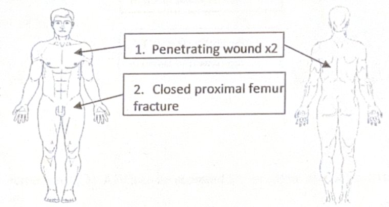 Scenario 24 injury diagram